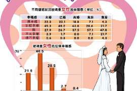 六盘水婚外情调查